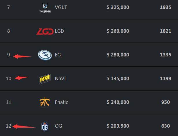 knight：只需要正常对待JDG就可以了，对老队友说一起加油