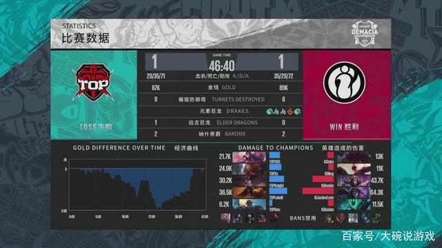 今晚7点LPL！RNG vs OMG赛果影响，谁将拿到复活甲？